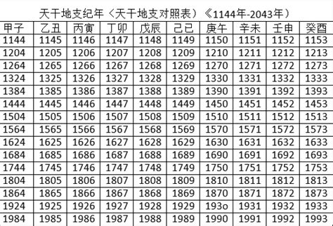 2023年天干地支|2023年天干地支对照表 干支日历表